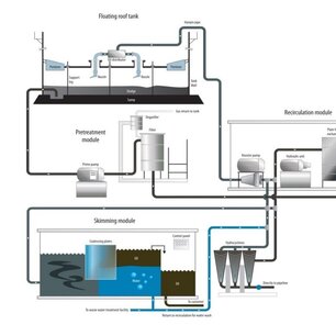 Zu sehen ist eine Infografik die den Ablauf eines Blabo-Systems darstellt.