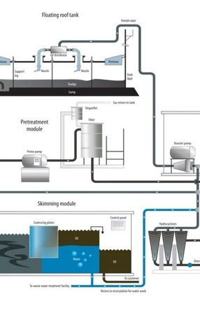Zu sehen ist eine Infografik die den Ablauf eines Blabo-Systems darstellt.