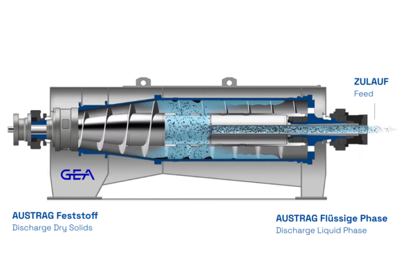 Zu sehen ist das Innere einer Maschine die verschiedene Materialien durch eine Art Turbine trennt. Auf der rechten Seite ist eine Öffnung durch die Material in flüssiger Form rein geht und auf der anderen Seite trocken herauskommt.